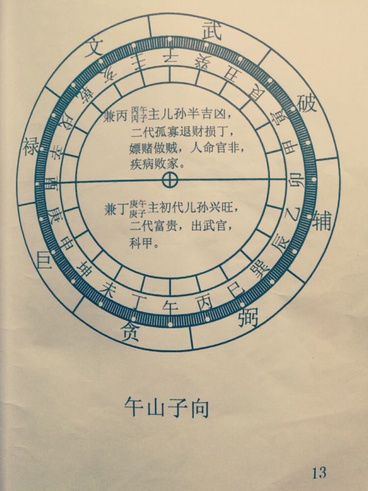 【轉藏】二十四山立向線法圖解(珍藏秘本)