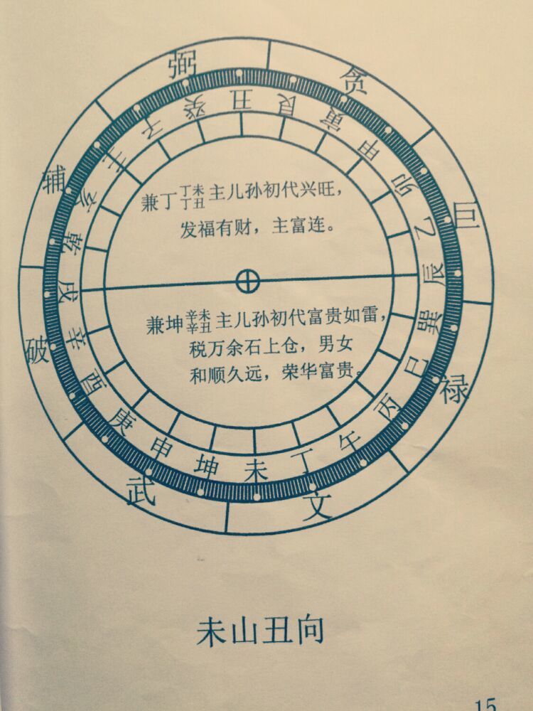 【轉藏】二十四山立向線法圖解(珍藏秘本)