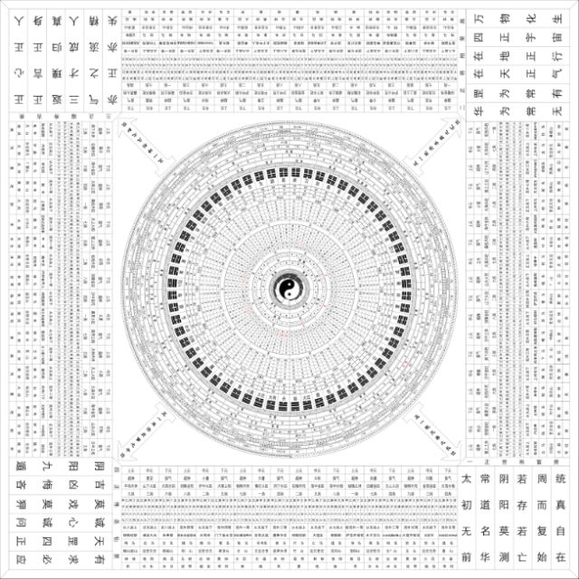 袁天罡奇门遁甲运盘