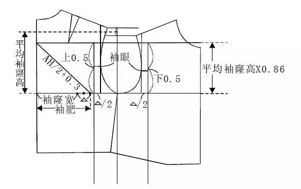 服裝工藝八種袖子原型的製圖畫法