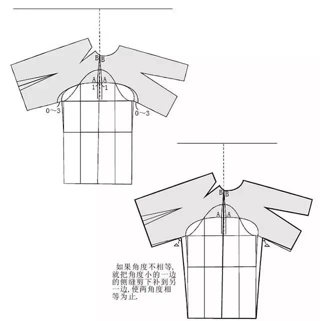 服装工艺八种袖子原型的制图画法