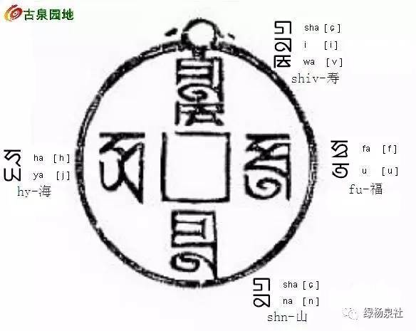 干货lao司机都不一定看过的八思巴文学习资料