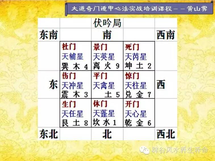 十分钟学会奇门遁甲起局