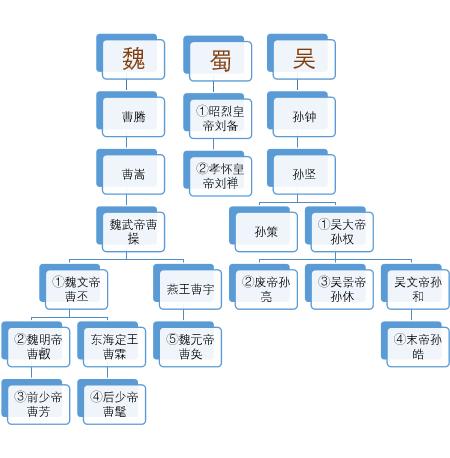 概述三国历史,20张图看懂三国时期版图变化