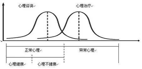 心理课堂:正常心理与异常心理怎样区分?