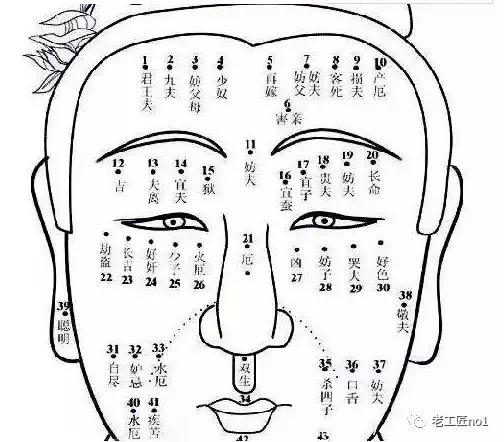 麻衣神相口诀:一眼看富贵,两眼断死生!太灵了