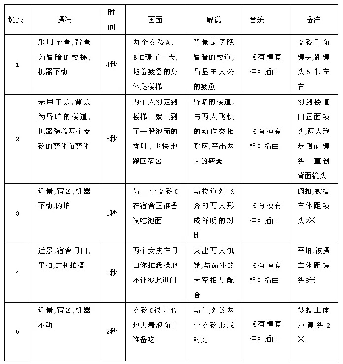 短视频脚本文案范例：这些脚本模板，让点赞评论爆起来-资源君