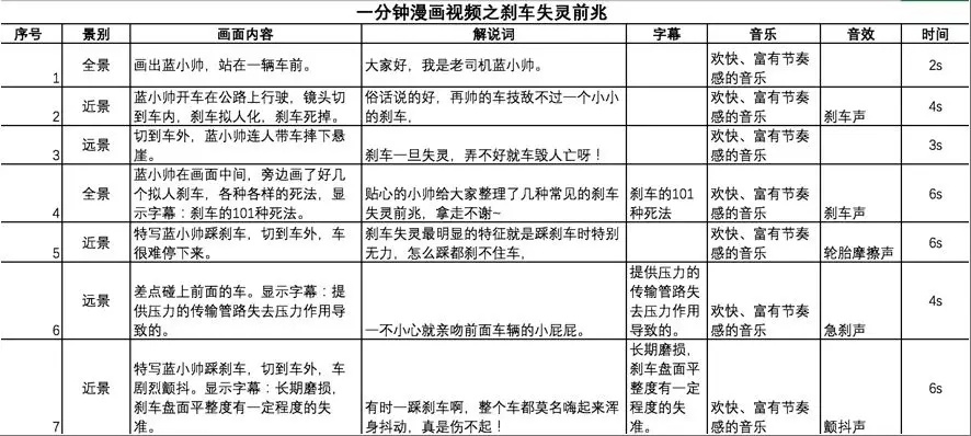 短视频脚本文案范例：这些脚本模板，让点赞评论爆起来-资源君