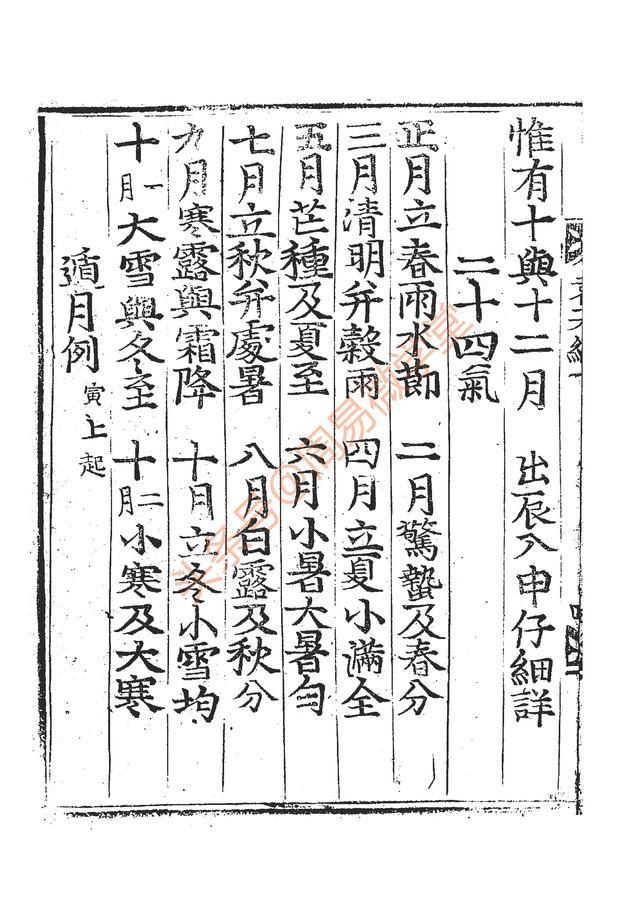 传统命理珍本古籍,袁天罡五星三命指南,宝典重见天日,难得难得