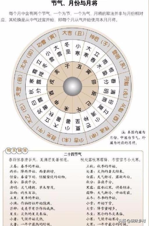 中国古代宫廷占术白话图解六壬大全