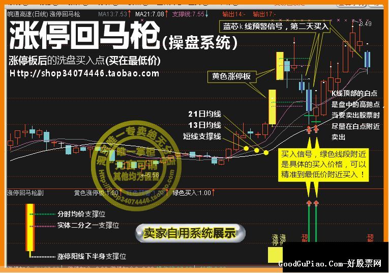右侧涨停回马枪公式(原创)