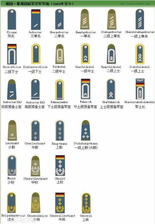 神秘的国防军德国联邦国防军现行军衔制度