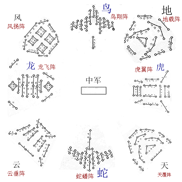 中国古代十大经典军事阵型图