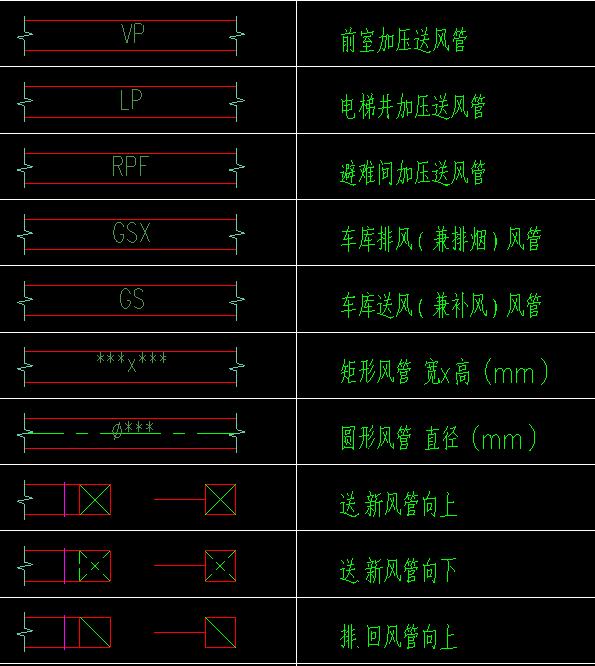 阀门图例2常用阀门图例常用管道图例6常用管道图例4常用管道图例3常用