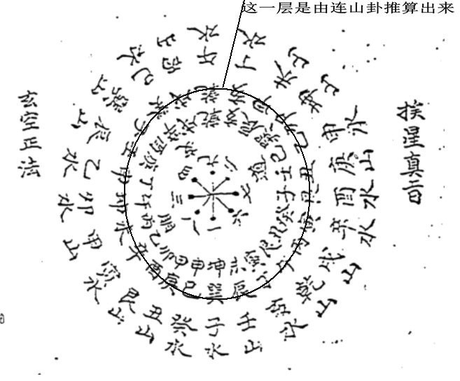 五年之庆玄极门首发通根诀与连山卦