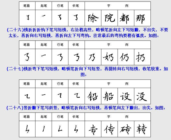 硬笔书法之钢笔楷书28种基本笔画练习法