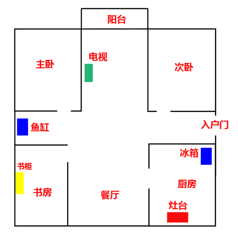 那必須幫啊,路見不平,拔風水相助,拿過戶型圖來一看:前幾天身邊朋友說