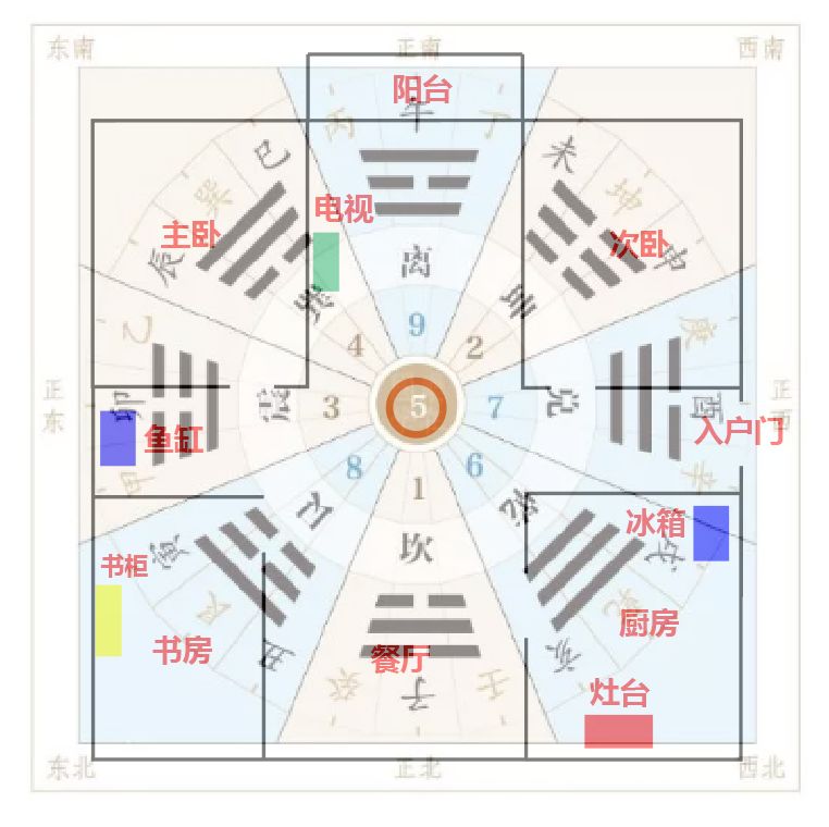 我劝你买房前学会风水,将来不吃大亏!