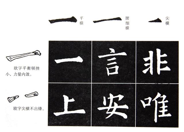非常好的欧楷教程欧阳询楷书笔法与例字1