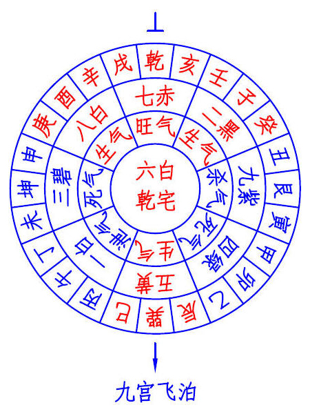 九宫飞泊论乾宅