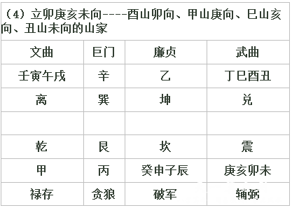 辅星翻卦水法和赖布衣公的净阴净阳水法q群洪