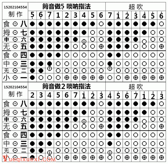 全調嗩吶指法圖示