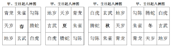 奇门遁甲原始图片