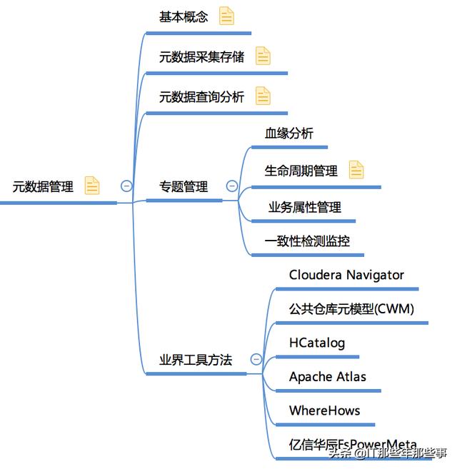 掌握大数据与云计算技术，必备知识点有哪些？