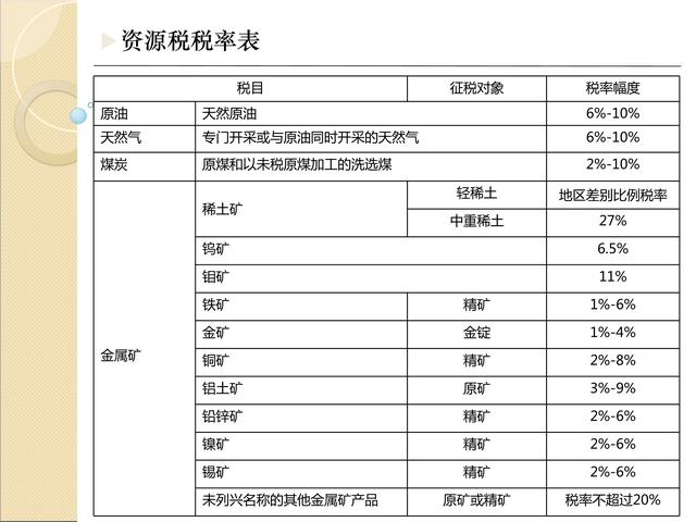 中国最全最新税种税率表分享