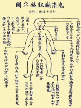鬼门十三针使用详解