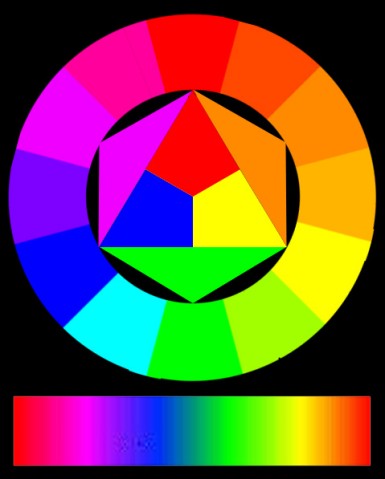 由于空气,空间以及光源,环境的影响,绝大多数的色彩都呈现为各种不同
