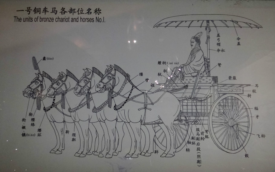 西安秦始皇兵马俑博物馆