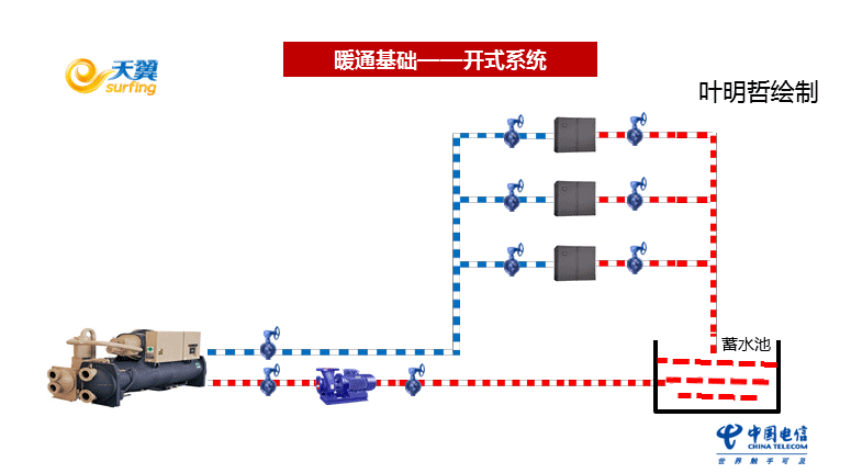 一,开式系统vs闭式系统