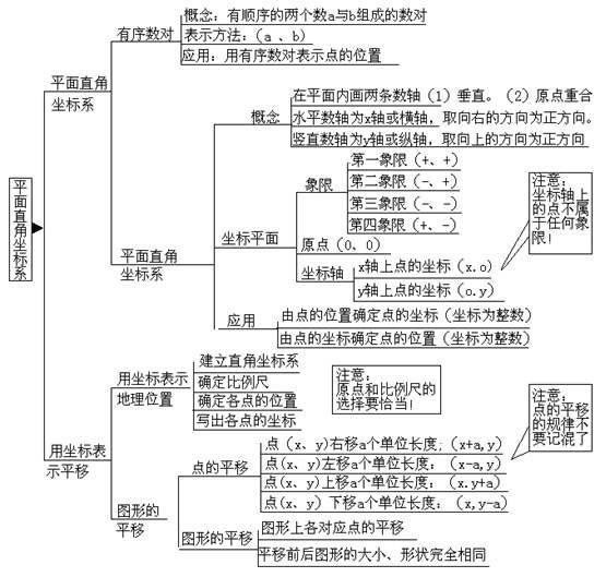 初中数学复习思维导图函数及其图象