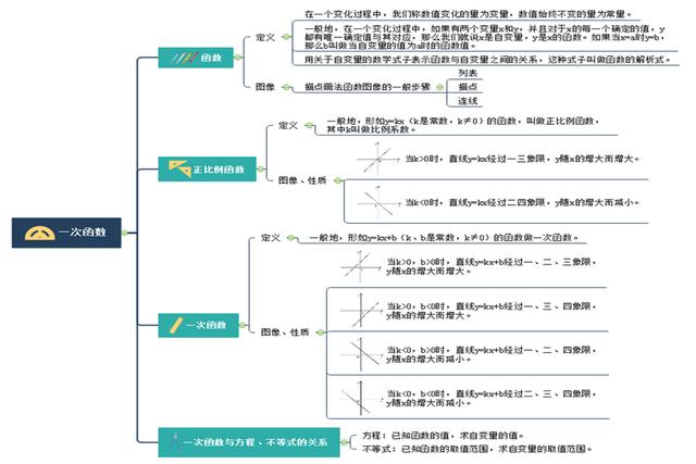 函数的图象思维导图图片