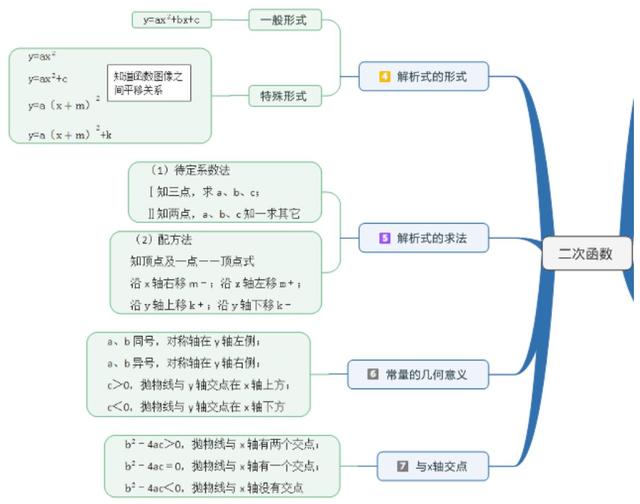 函数的图象思维导图图片