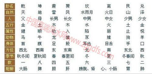 洛书九星万物类象及在玄空风水中的吉凶特性