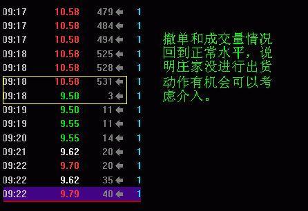 集合競價選股戰法輕鬆識破主力操控