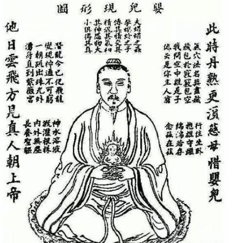 道家内丹调息火候实践