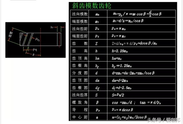 史上最全機械齒輪參數計算公式