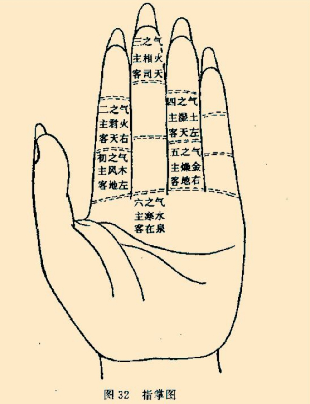 早学五运六气,快入中医之门