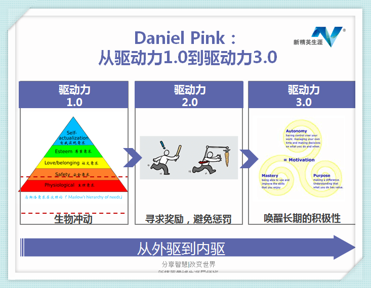刘佳如何激发人的内在驱动力