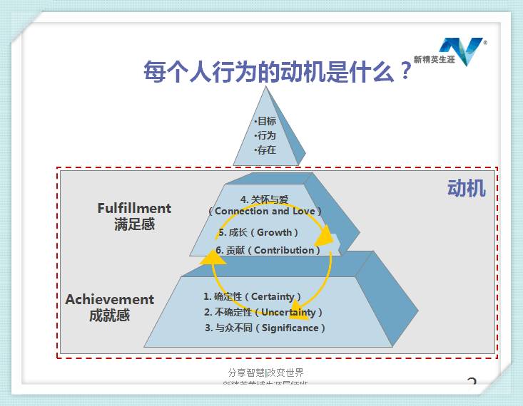 刘佳如何激发人的内在驱动力
