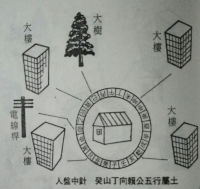 二十四山陽宅撥砂詳論三癸山丁向艮山坤向