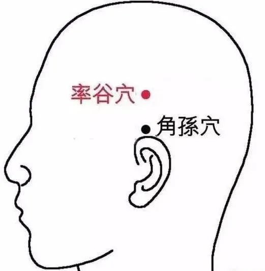 艾灸治疗偏头痛方法