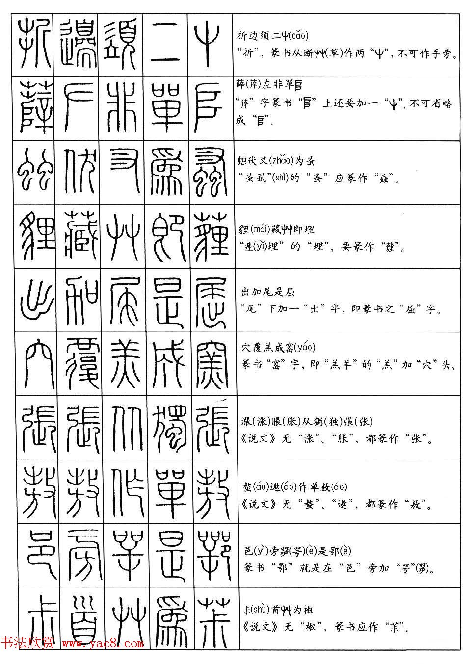 篆书快速入门篆书口诀200句