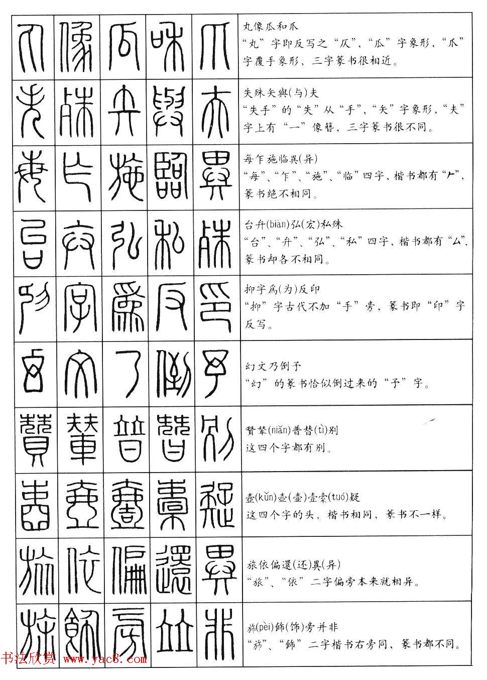 篆书快速入门篆书口诀200句