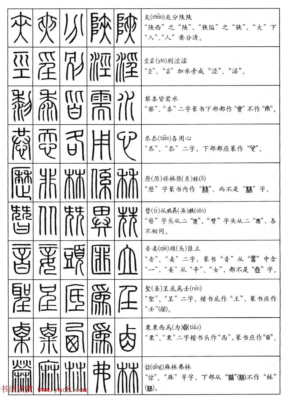 篆书快速入门篆书口诀200句