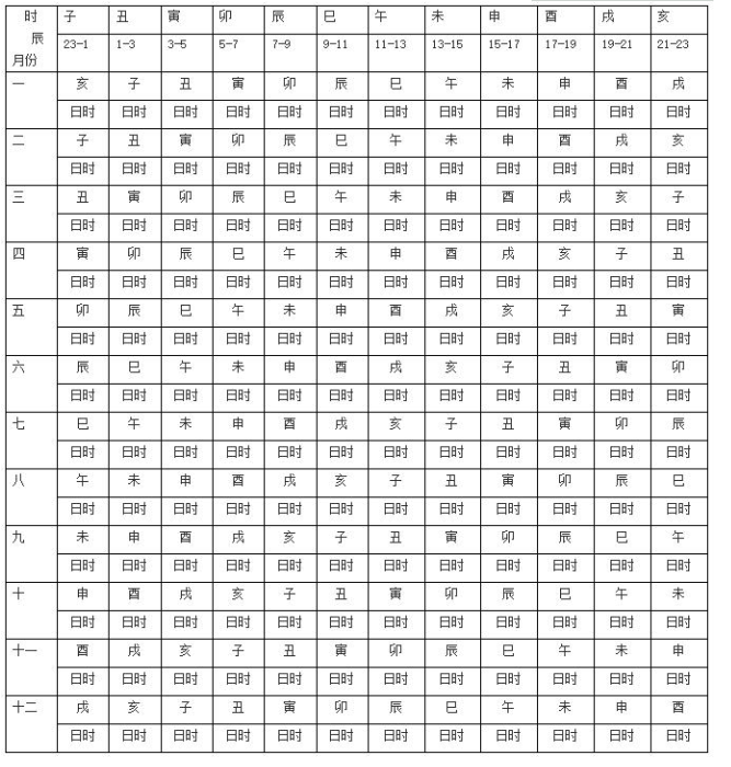 (时辰是人去世时的当日时辰,数字表示24小时制的时间;月份表示去世