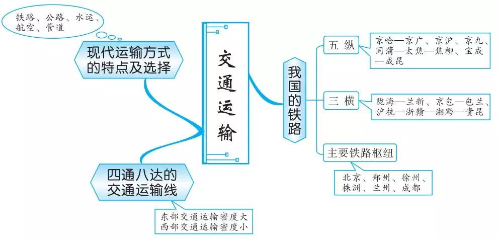 中國的地理差異北方地區南方地區西北地區青藏地區點擊圖片,查看大圖